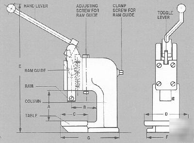 Exacta manual toggle press-model jfp