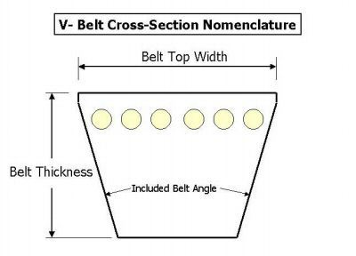 B39 v-belt 39