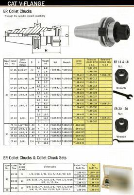 Bison cat 40 collet chuck er-16 & wrench length 4