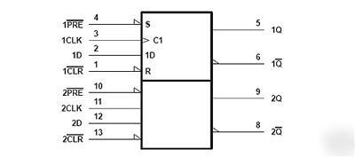 Ti SN74F74, 74F74, dual d pos edge trig flip flop 100PC