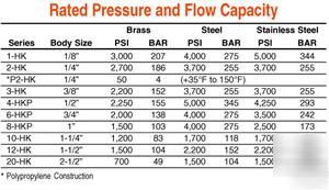 Hydraulic or air coupling quick disconnect