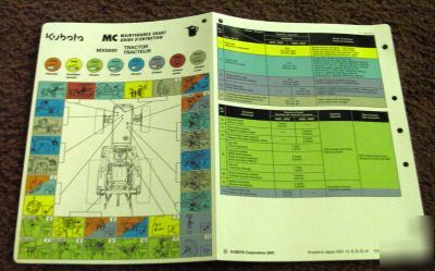 Kubota MX5000 tractor maintenance chart 