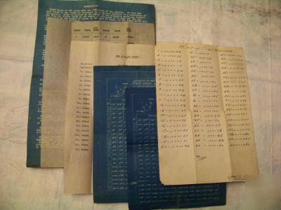 Vintage machinists handbooks and charts
