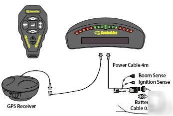 Centerline guidance lightbar - center line gps system