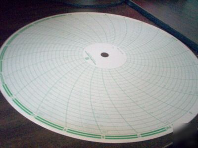 500 graphic controls round charts RD24-1150 