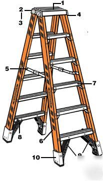 Werner T7418 fiberglass twin front ladder