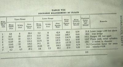 1942 international library book manual on hydraulics