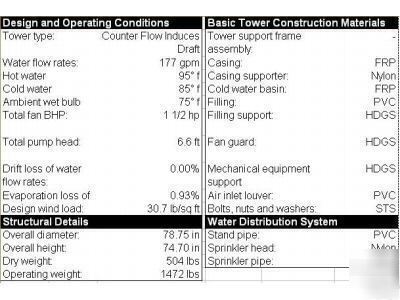 New t-260 frp cooling tower, 45 cti/t, , w/warranty