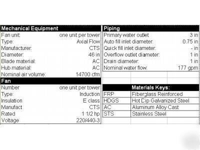 New t-260 frp cooling tower, 45 cti/t, , w/warranty