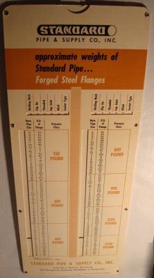 Perrygraf 1962 standard pipe co. standard pipe weights