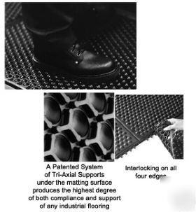 Barefoot ergonomic flooring, mats, anti-fatigue,modular