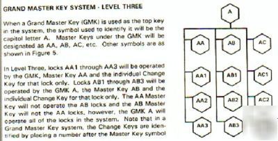 Master key chart for schlage/kwikset locks locksmith