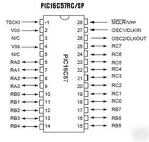 Microchip PIC16C57RC/sp 8 bit cmos microcontroller nos
