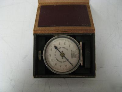 The shore instruments durometer type A2